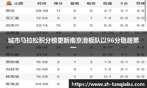 城市马拉松积分榜更新南京滑板队以96分稳居第一